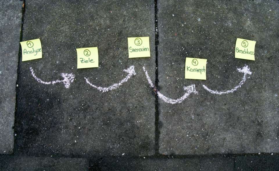 Ablauf visualisiert mit PostIts