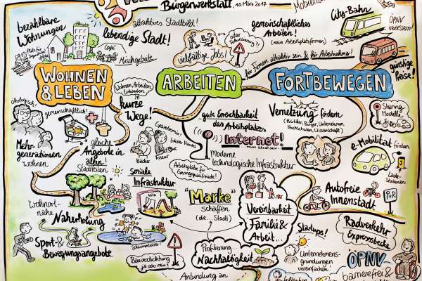 Graphic Recording der Bürgerwerkstatt